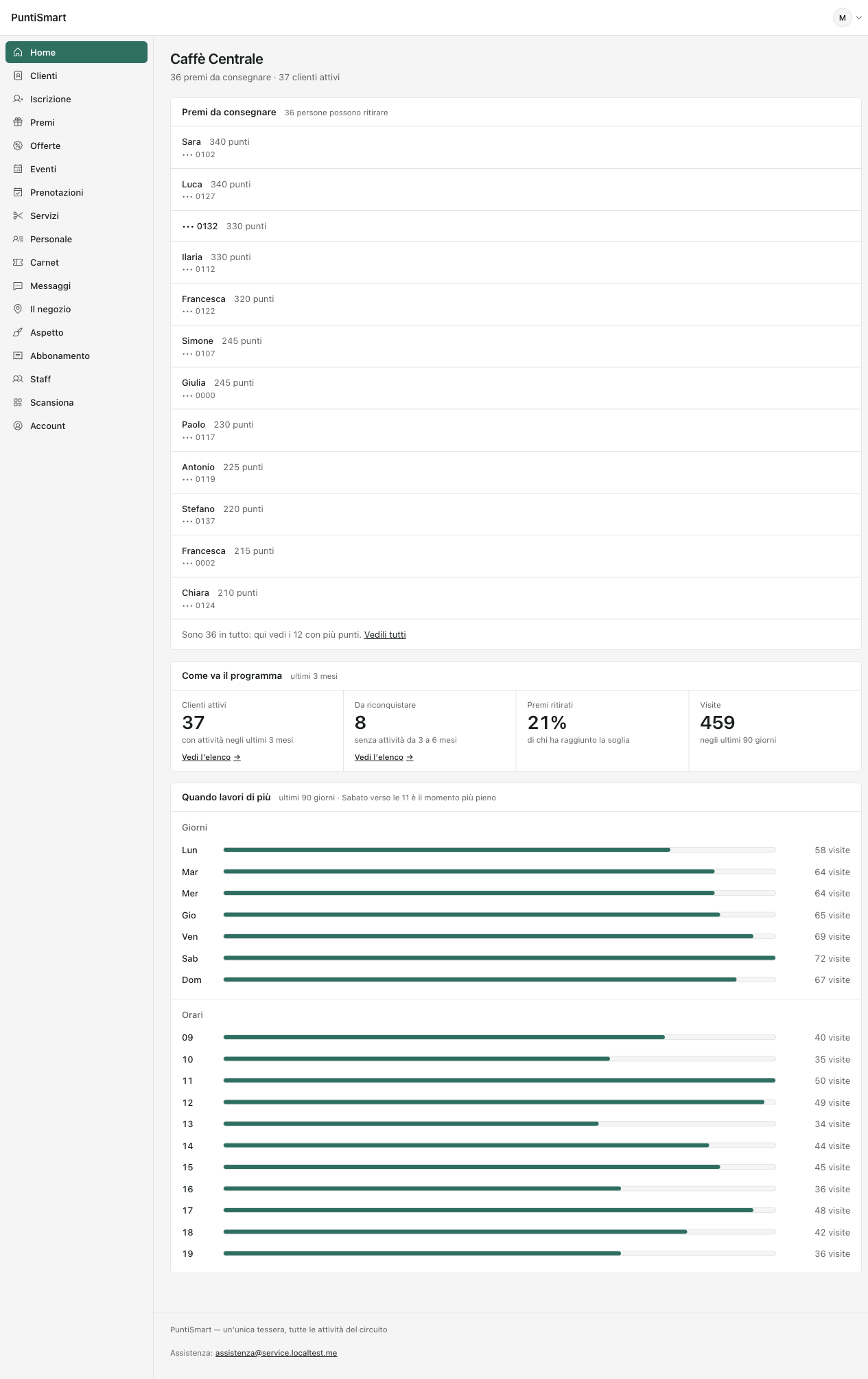 The home screen: 36 rewards to hand over, 37 active customers